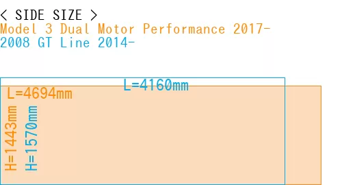 #Model 3 Dual Motor Performance 2017- + 2008 GT Line 2014-